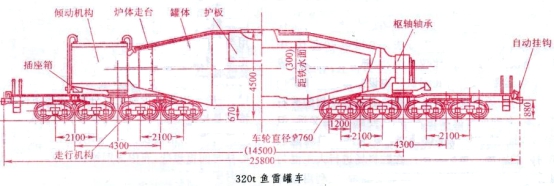 紅外熱像儀測溫原理應用于魚雷罐車