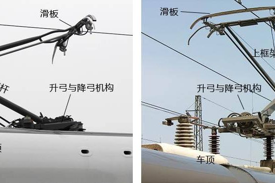 受電弓和接觸網