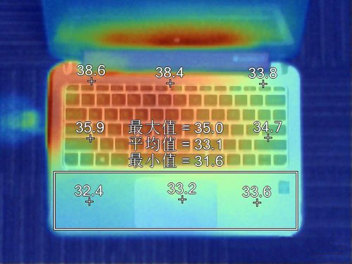 電子產品需要熱成像儀的場景