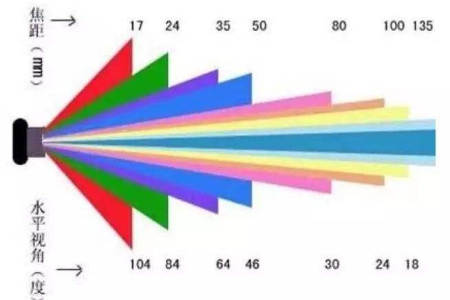 紅外熱像儀的焦距與視角