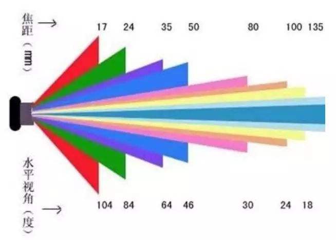 紅外熱像儀的焦距與視角