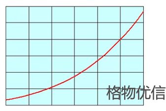 紅外熱像儀校準