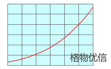 紅外熱像儀的標定與校準