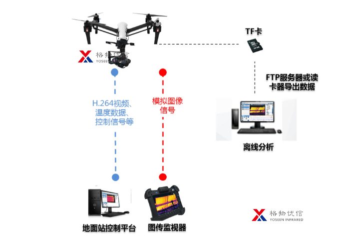光伏巡檢示意圖