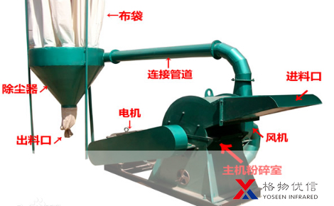 紅外熱像儀用于破碎機(jī)檢測(cè)