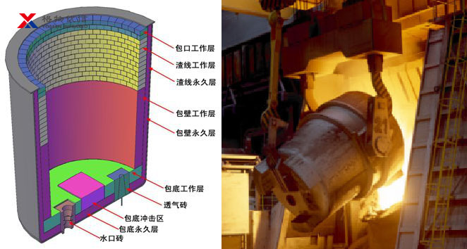 鋼包熱成像監(jiān)控方案