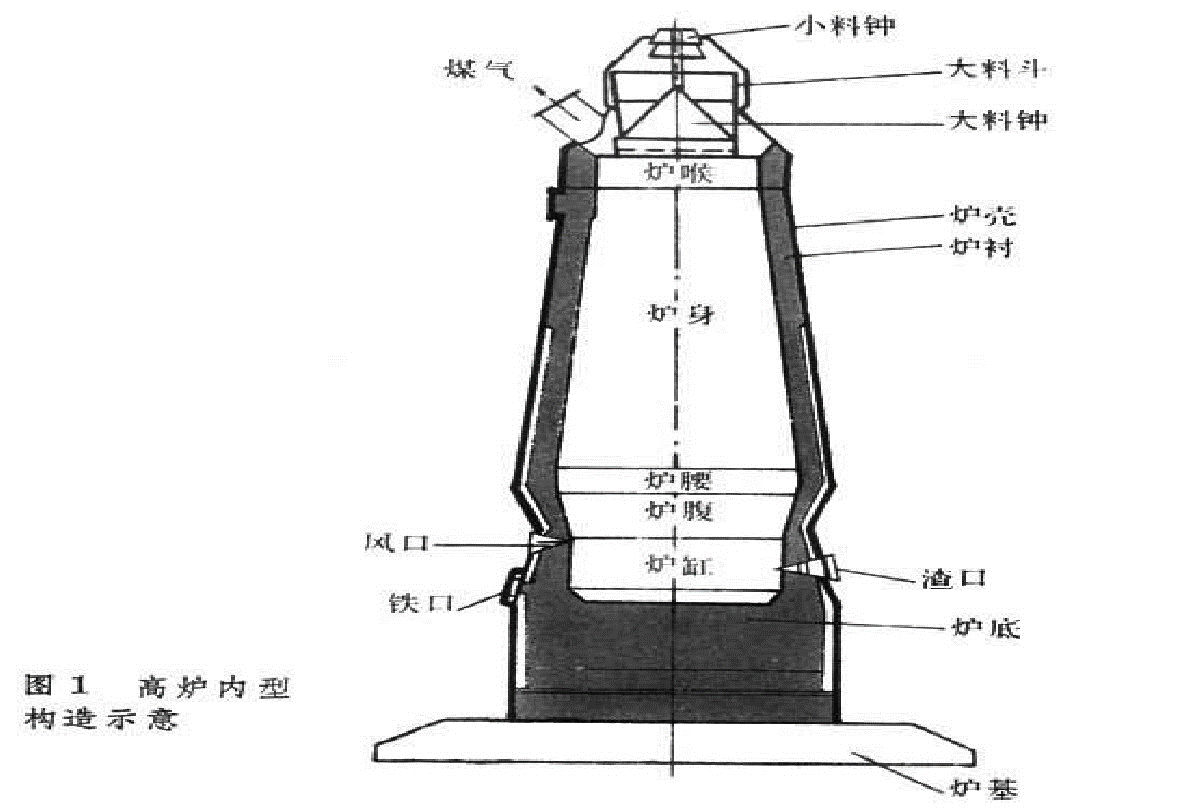 高爐熱成像監(jiān)控方案