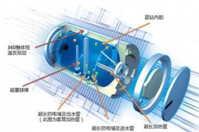 利用紅外熱像儀檢測(cè)太陽能熱水器保溫桶缺陷