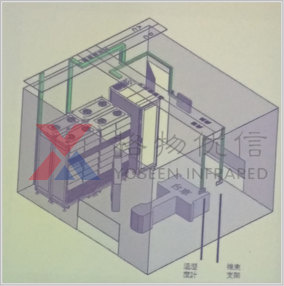 電池倉庫熱成像軌道機器人監控系統
