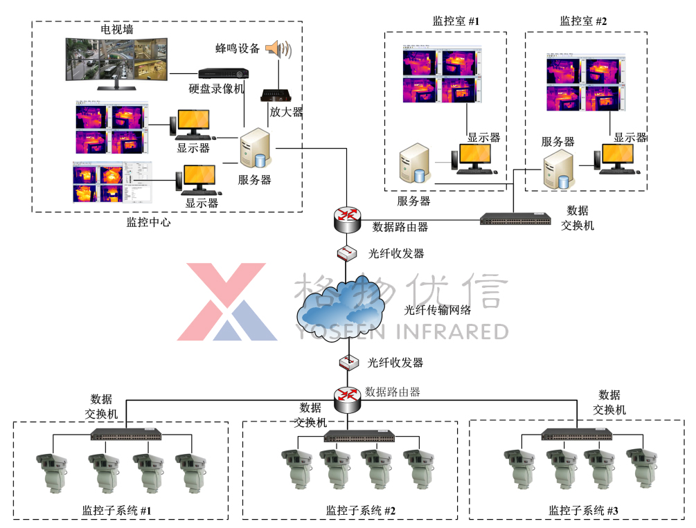 電池倉庫熱成像軌道機器人監控系統