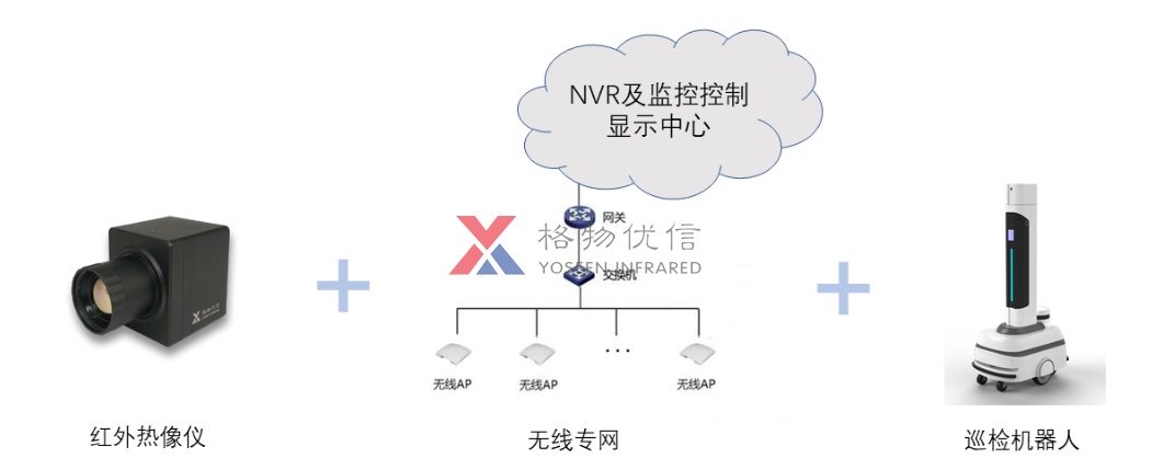 廠房紅外熱像監控方案