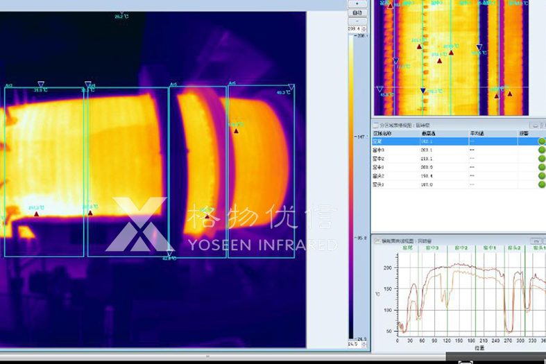 格物優信紅外熱像儀系統后臺檢測回轉窯