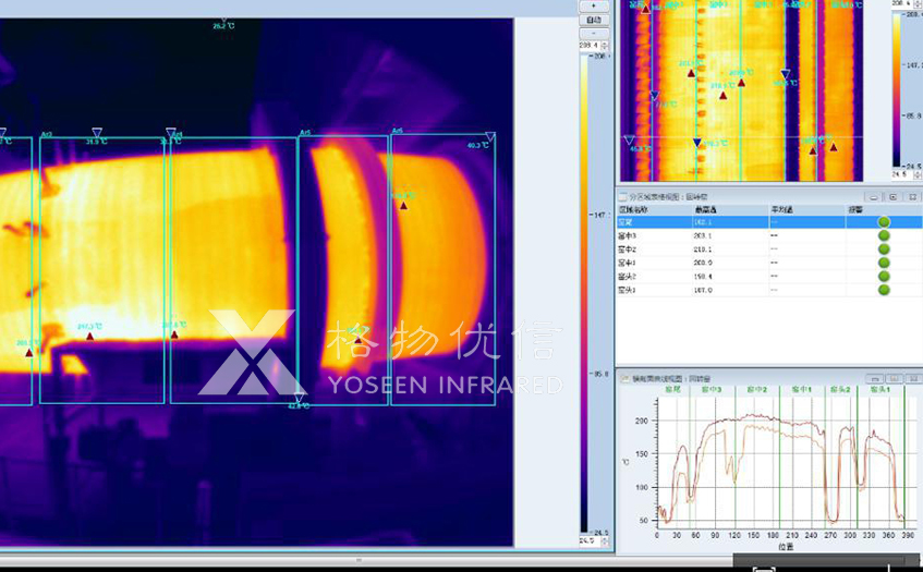 危廢焚燒處理回轉窯紅外熱像儀監控