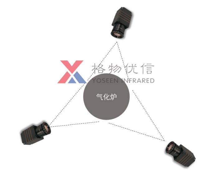 格物優信M系列紅外熱像儀氣化爐檢測方案示意圖