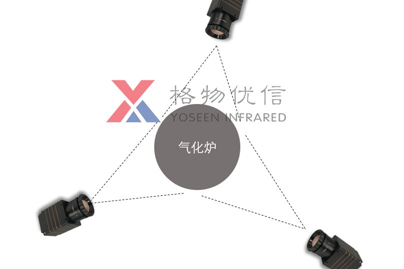 格物優信M系列紅外熱像儀氣化爐檢測方案示意圖