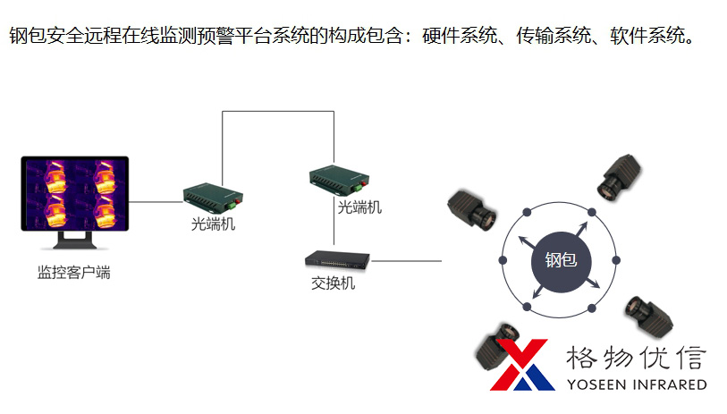 鋼鐵冶煉設備檢測方法都在這里!魚雷罐、鋼包、鋼渣、高溫轉爐…