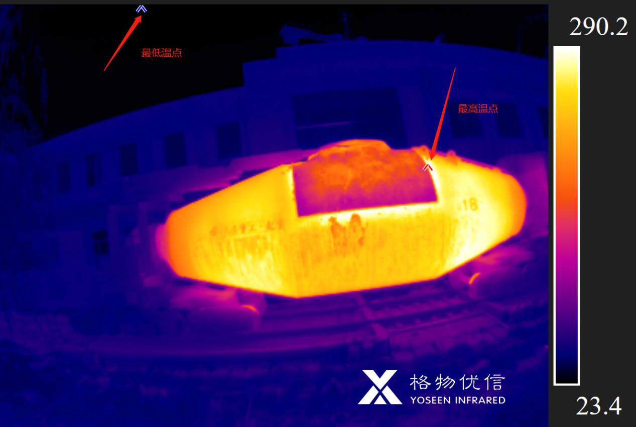 高溫熱像儀的應用范圍
