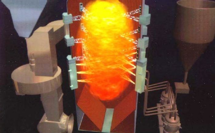 垃圾焚燒剖析示意圖