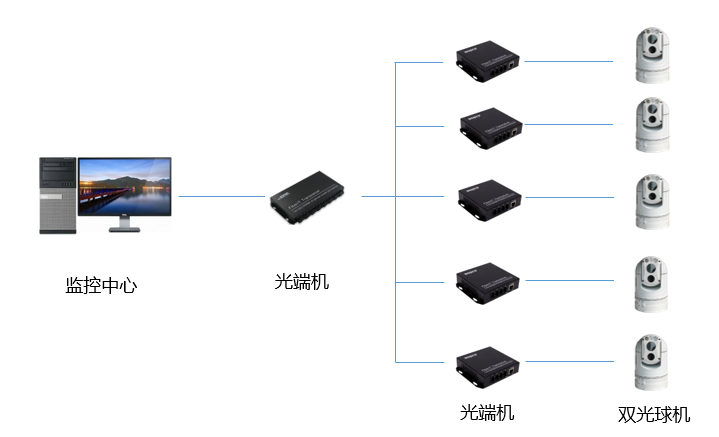 蔗糖廠蔗渣堆場在線監控系統
