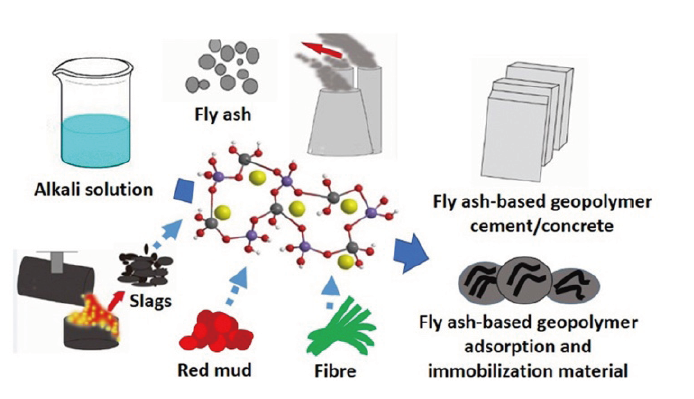 紅外熱像儀用于地質聚合物漿料的熱學性能測試