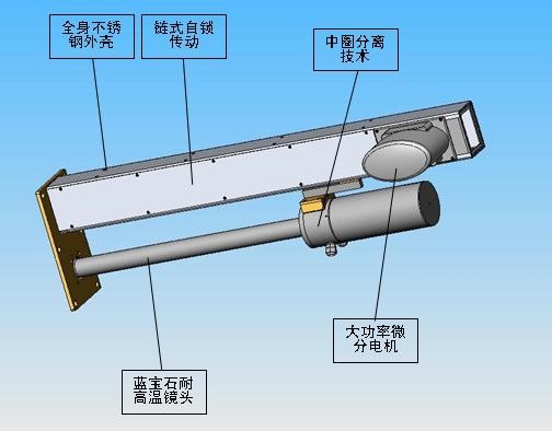高爐料面監測可行性方案