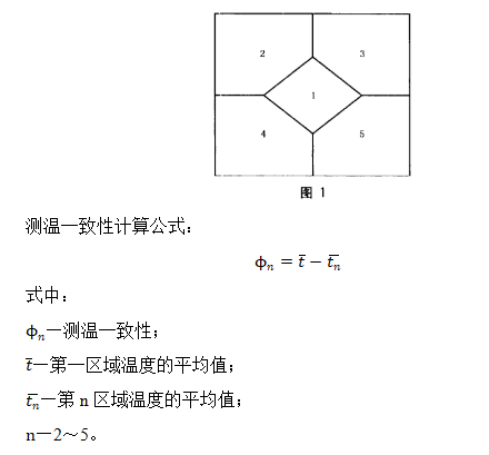 如何計算人體測溫熱像儀測溫準確度和測溫分辨率