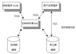 DDE對紅外熱像儀的作用以及其影響