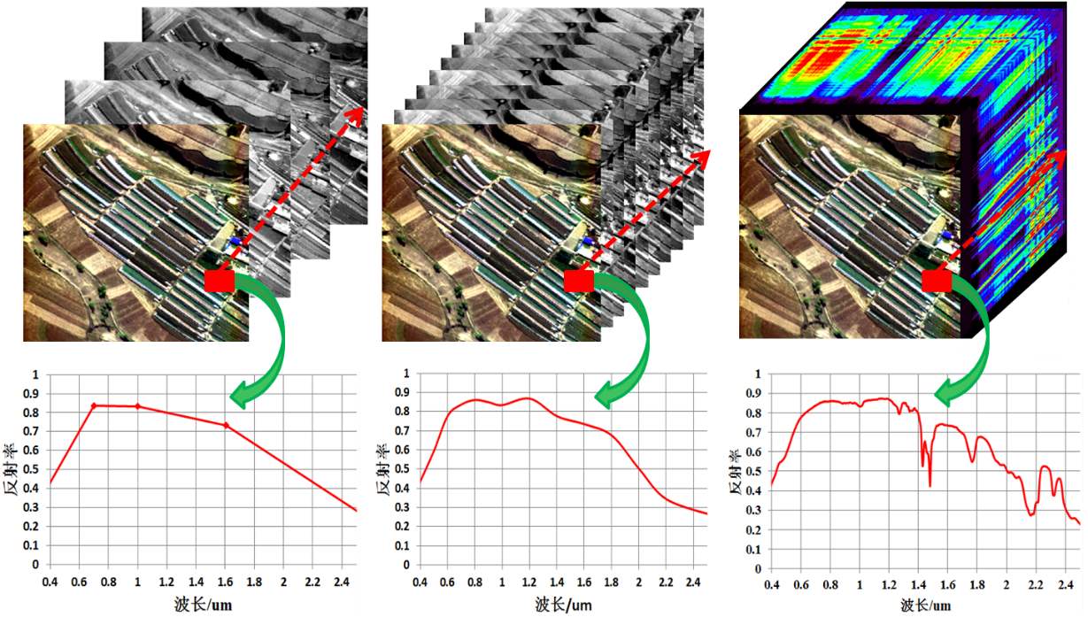 紅外熱像儀在地理勘測的應用
