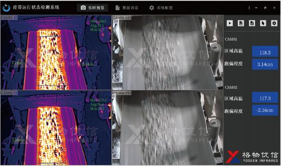 皮帶撕裂和跑偏監測