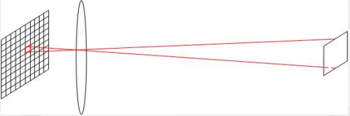 熱成像的視場角和角分辨率如何計算