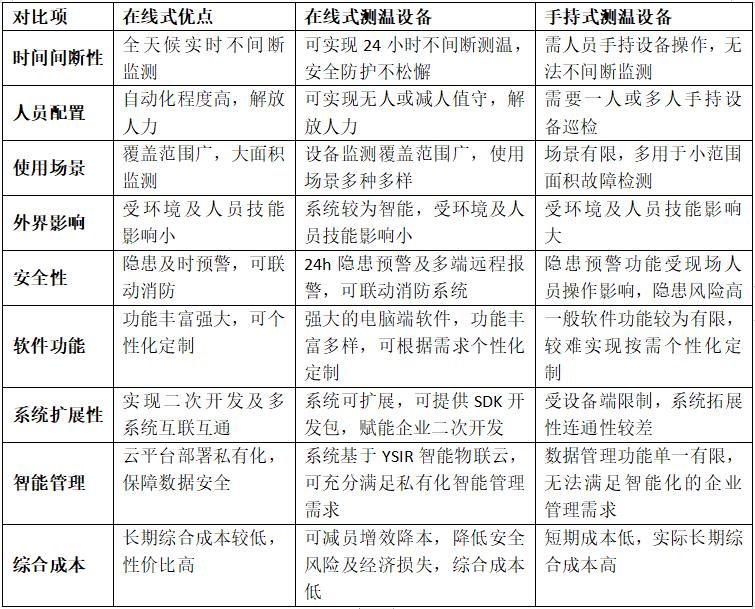 礦井下能在線監測的儀器