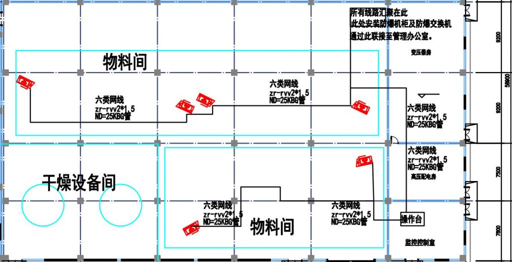 物料間防火預警監控系統方案