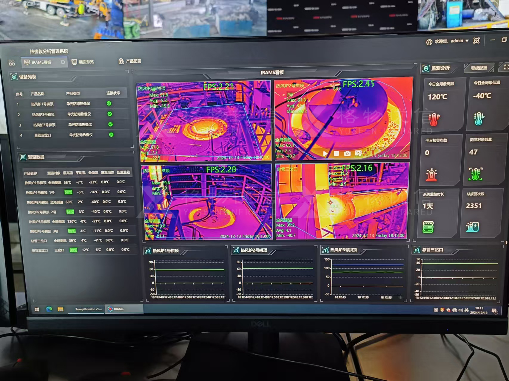 高爐熱成像—熱風爐+送風支管溫度健康診斷系統